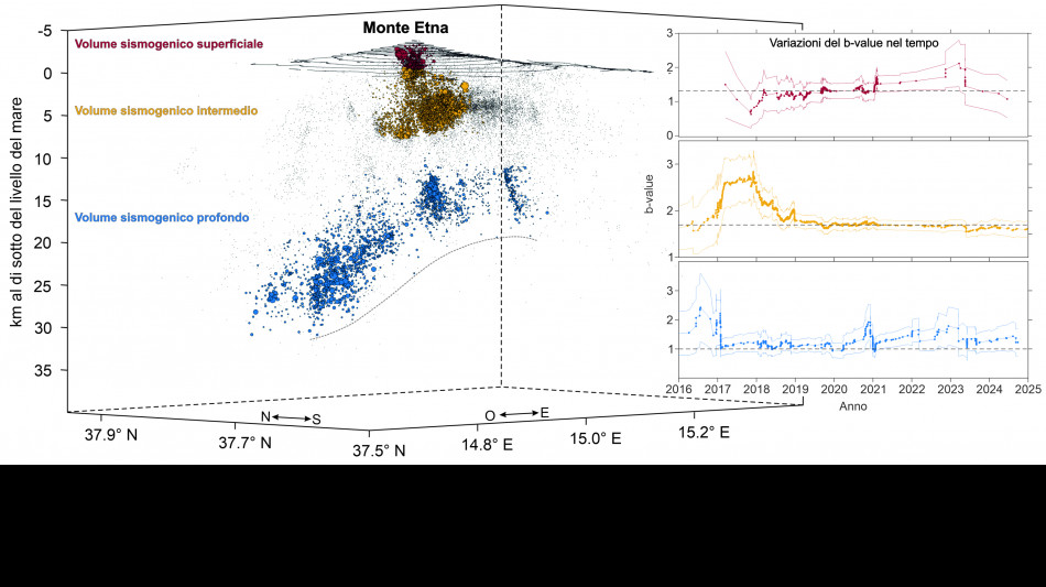 Dai terremoti un modo per prevedere le eruzioni vulcaniche